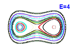 Poincar� section A=0, E=4